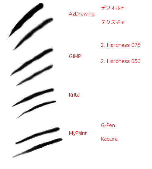 アプリケーションによる線の違い