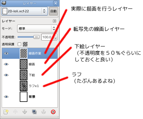 GIMP ペン入時のレイヤー構成例