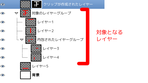 GIMP クリップレイヤー作成対象