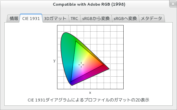 GNOME カラーマネージャー AbobeRGB