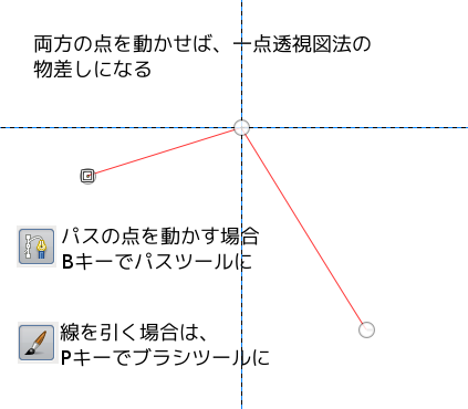 GIMP 一点透視図法