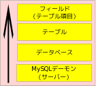 MySQL のキャラクタセット参照順