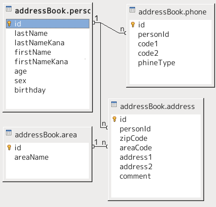 LibreOffice Base リレーション