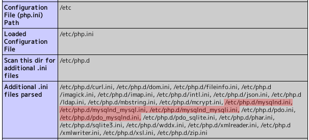 PHPモジュール設定ファイルの確認